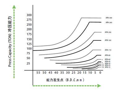 Curva de capacidadCurve