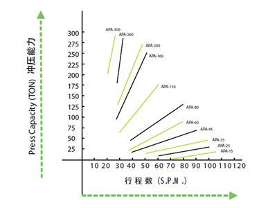 Curva de capacidadCurve